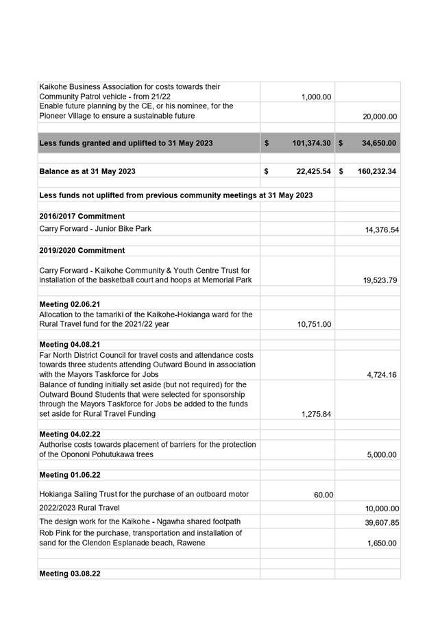 A screenshot of a document

Description automatically generated with medium confidence