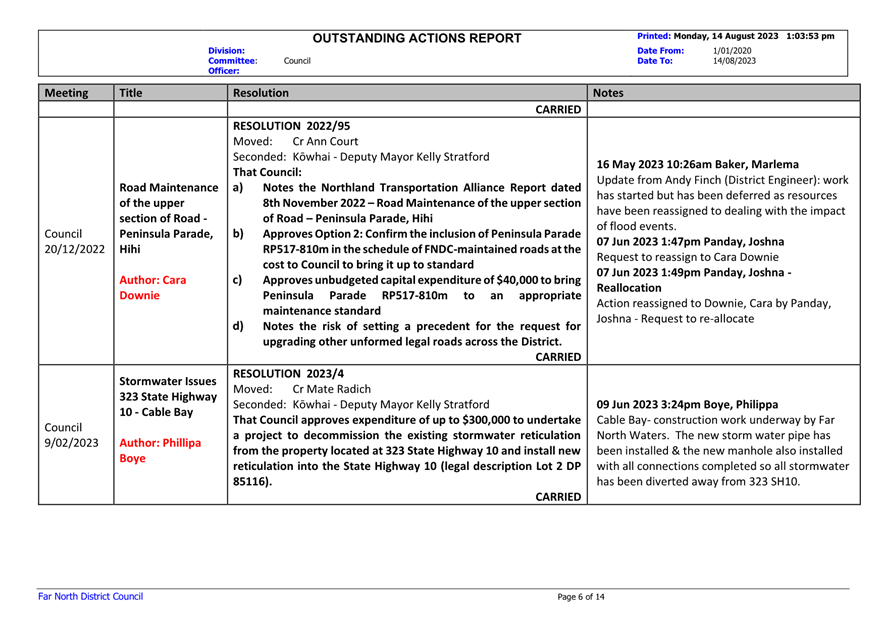 A screenshot of a report

Description automatically generated