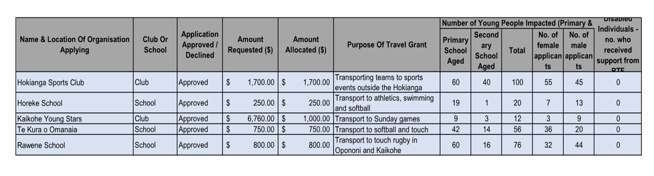 A close-up of a table

Description automatically generated