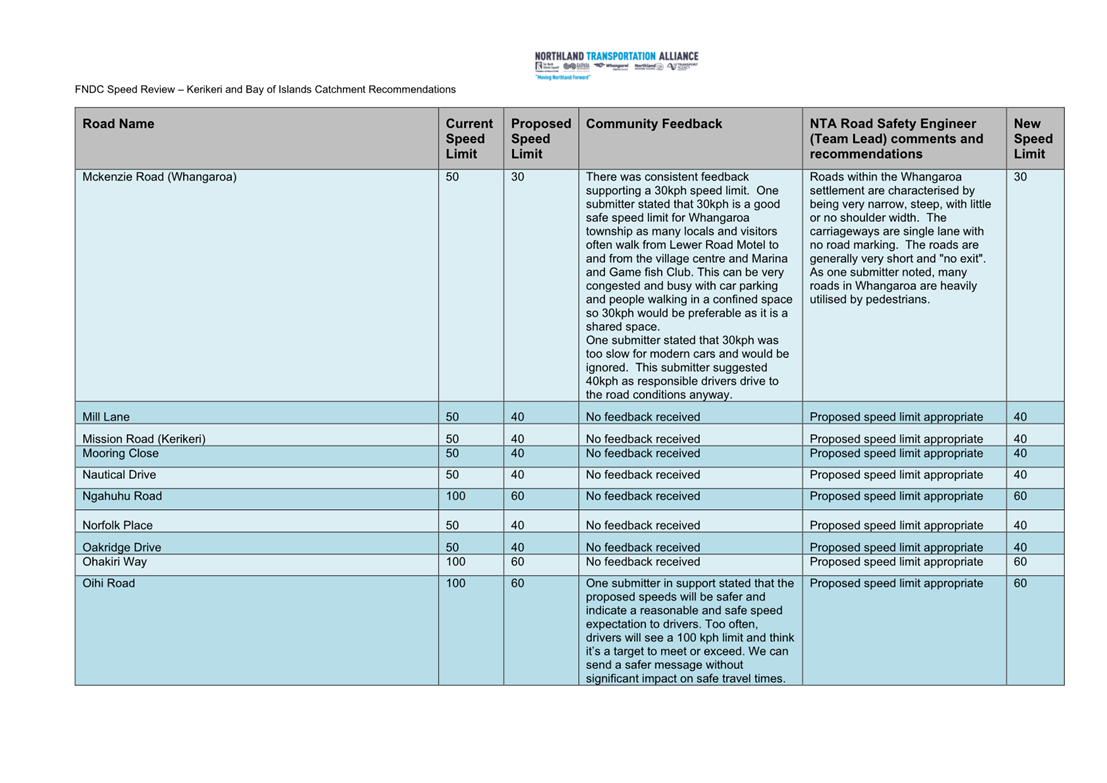 A screenshot of a computer screen

Description automatically generated
