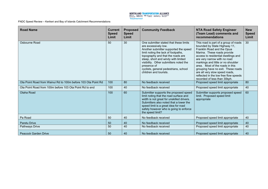 A close-up of a document

Description automatically generated
