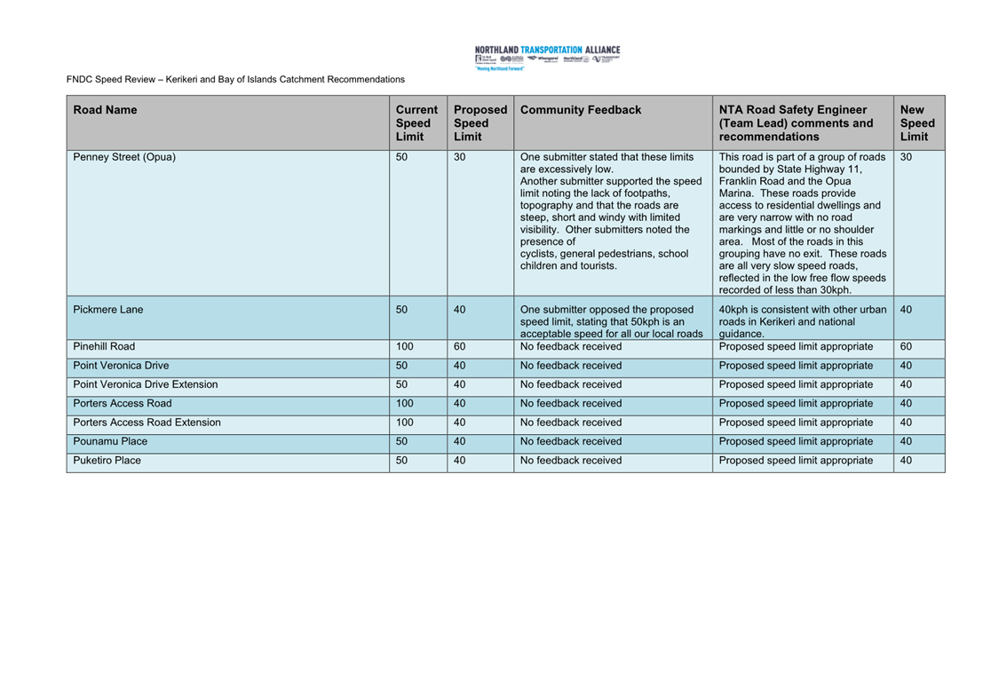 A screenshot of a computer screen

Description automatically generated