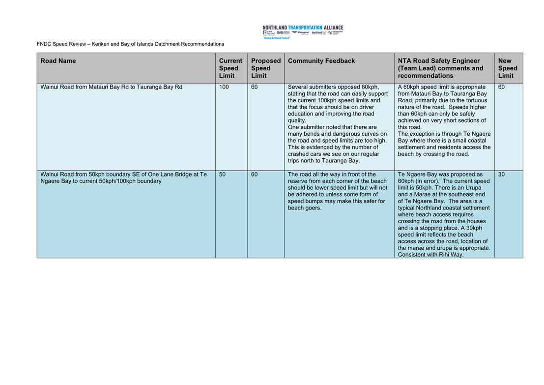 A screenshot of a computer screen

Description automatically generated