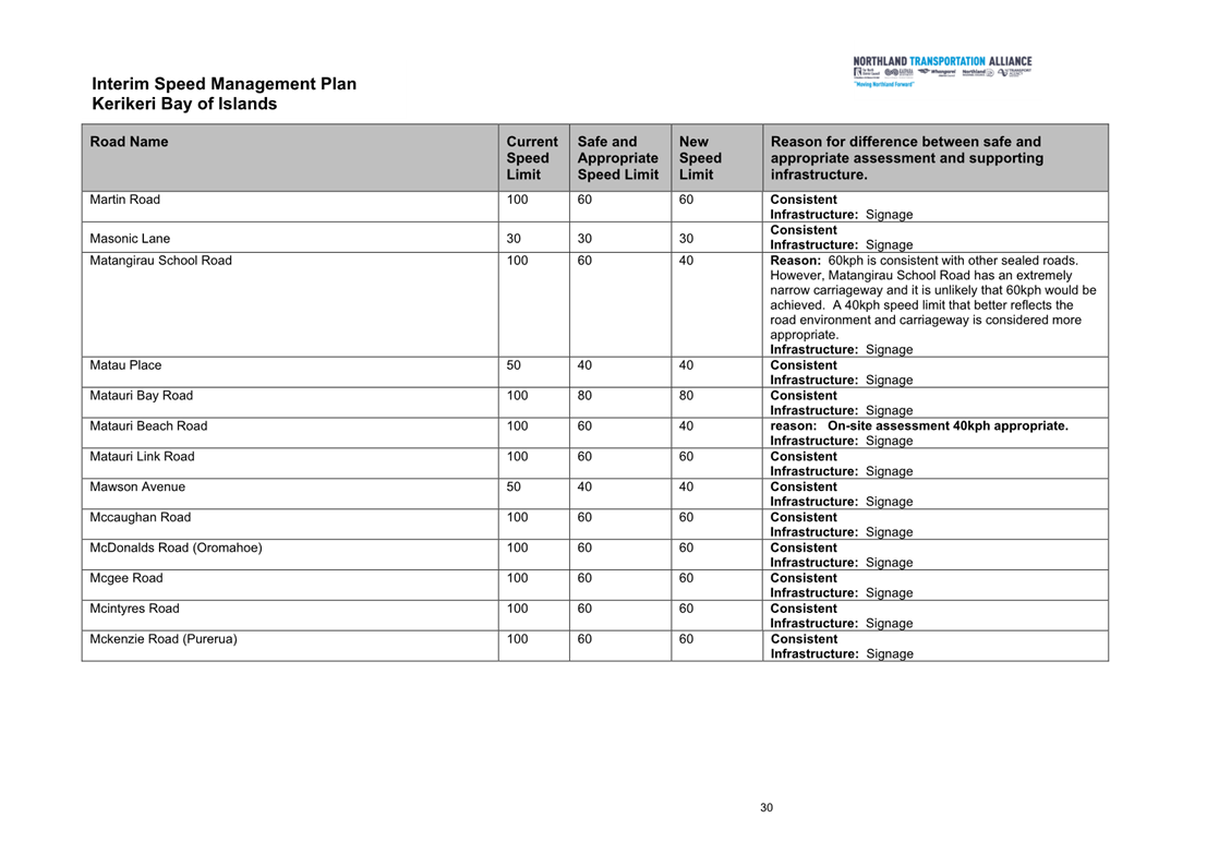 A document with text and numbers

Description automatically generated with medium confidence