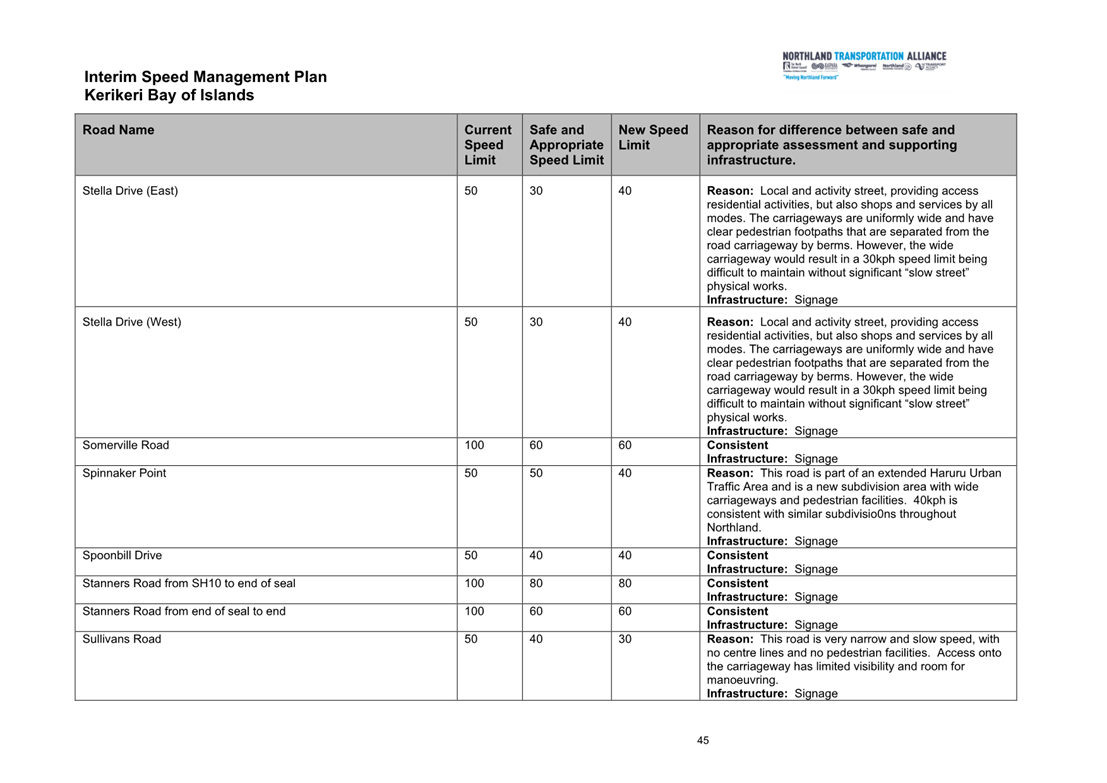 A document with text and numbers

Description automatically generated