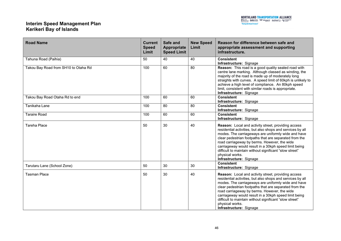 A document with text on it

Description automatically generated