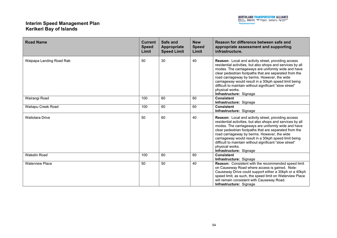 A document with text and numbers

Description automatically generated