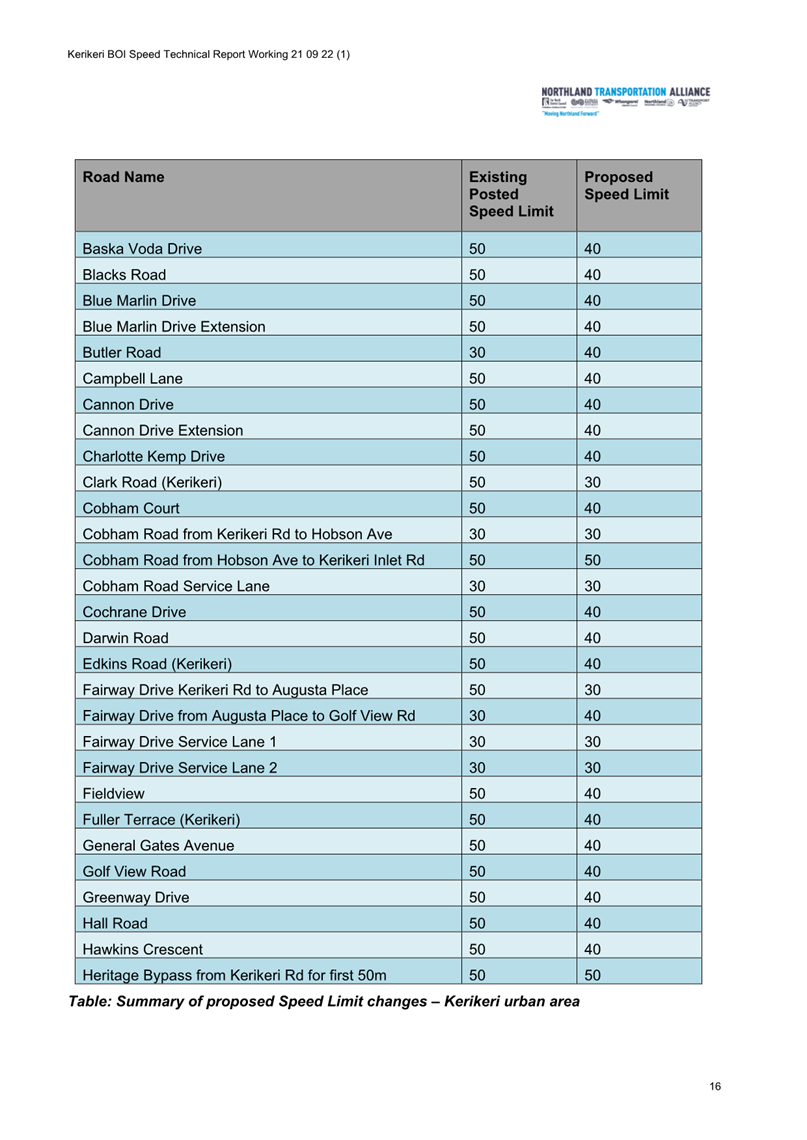 A close-up of a list

Description automatically generated
