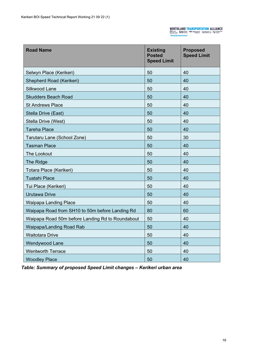 A speed limit list with text

Description automatically generated with medium confidence