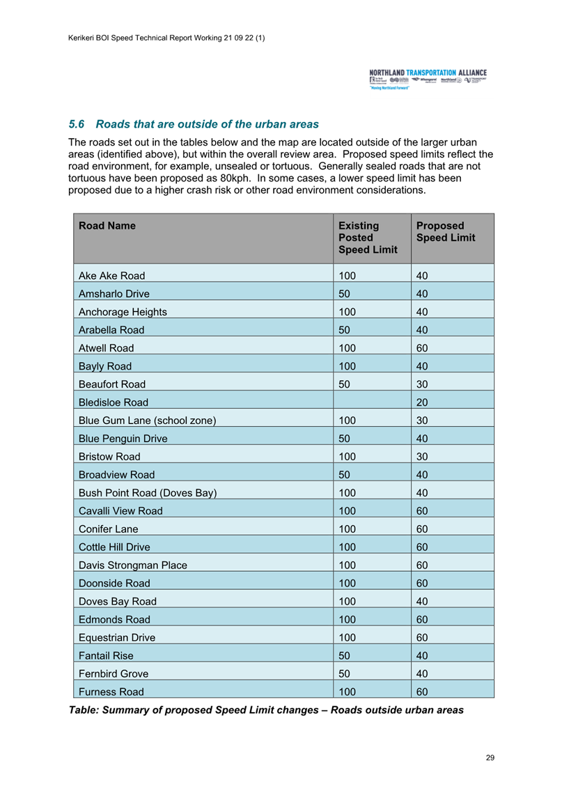 A screenshot of a document

Description automatically generated