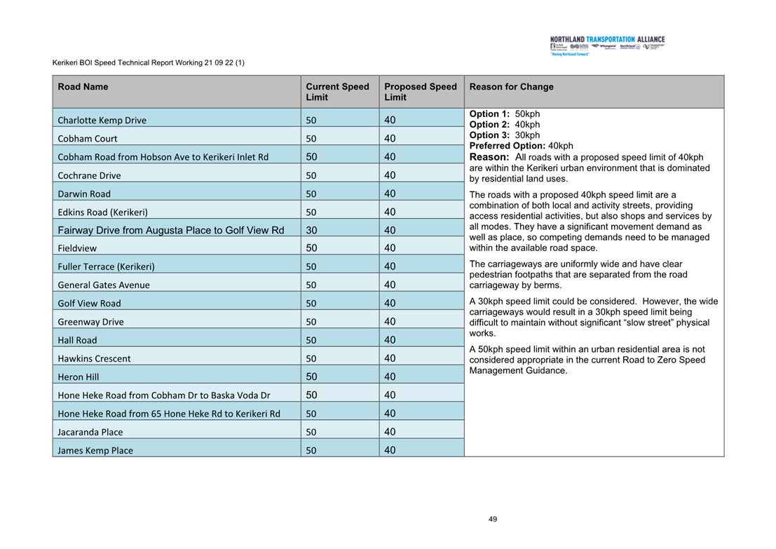 A screenshot of a document

Description automatically generated