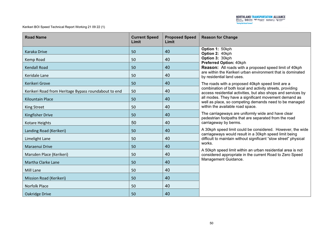 A screenshot of a document

Description automatically generated