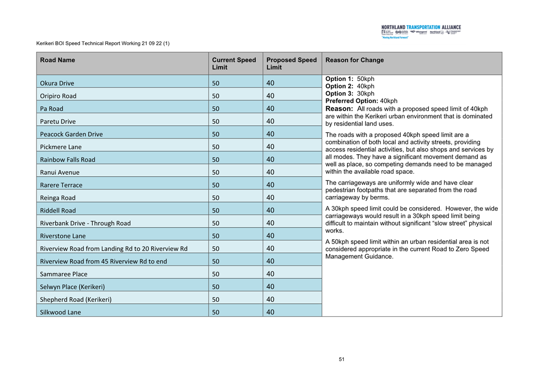 A screenshot of a document

Description automatically generated