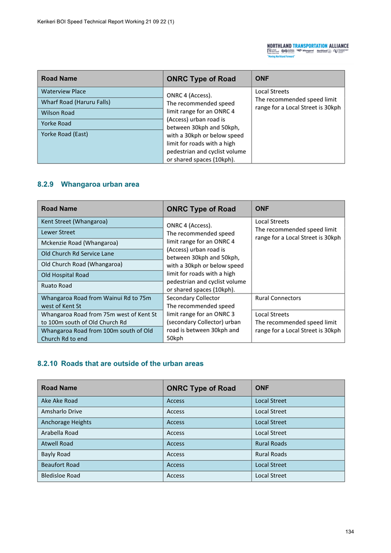 A screenshot of a document

Description automatically generated