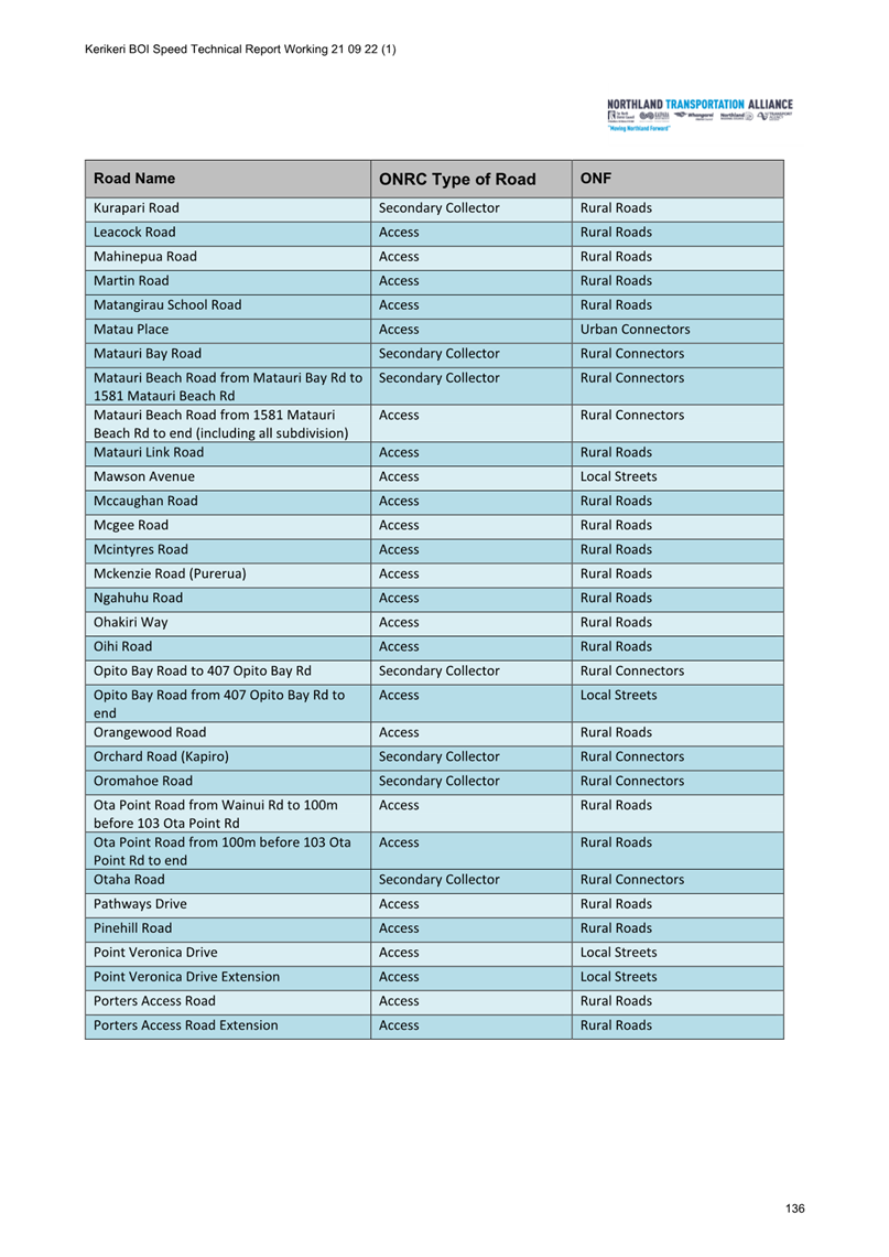A close-up of a list of data

Description automatically generated