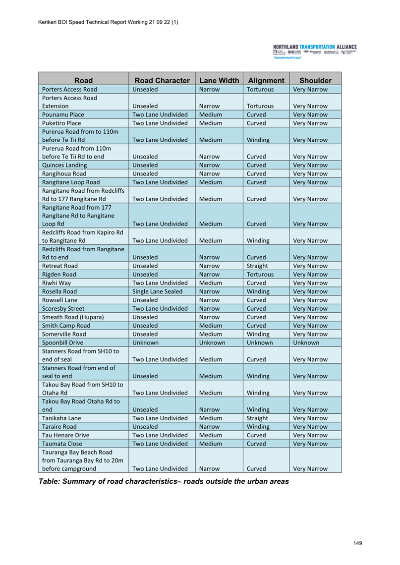 A blue and white sheet of paper with text

Description automatically generated
