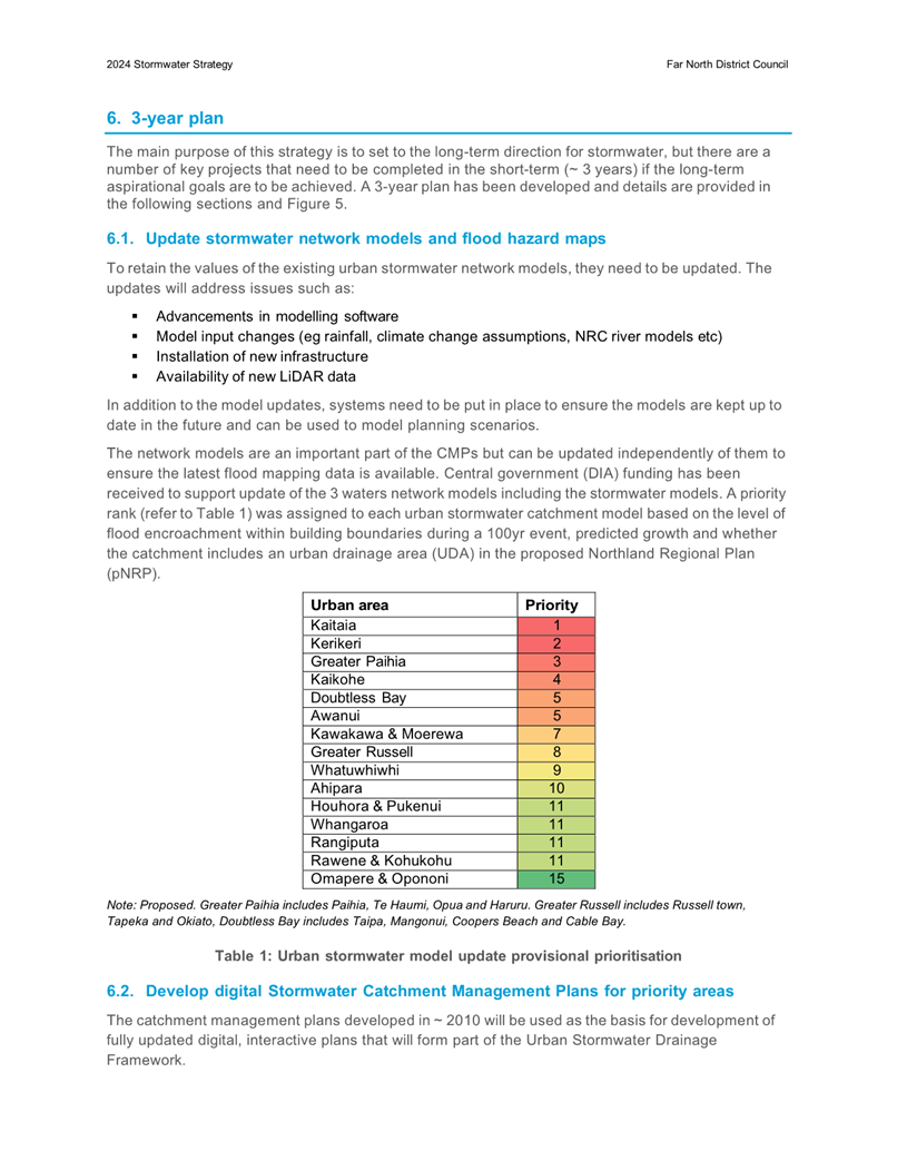 A document with text and numbers

Description automatically generated with medium confidence