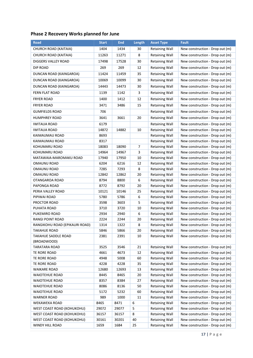 A table of numbers and letters

Description automatically generated with medium confidence