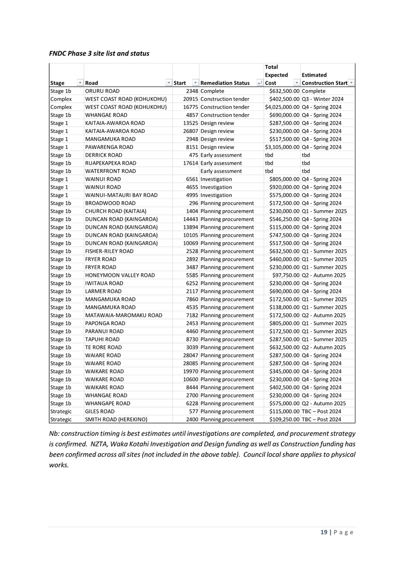 A document with text and numbers

Description automatically generated