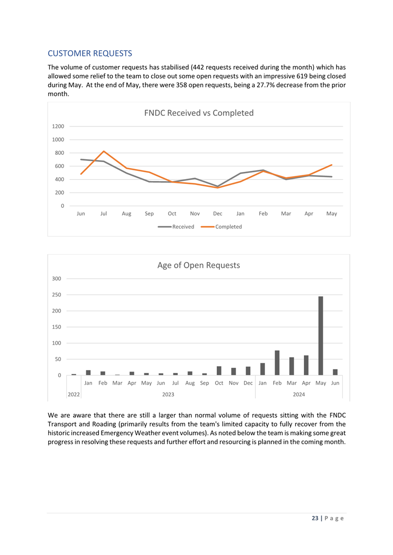 A screenshot of a graph

Description automatically generated