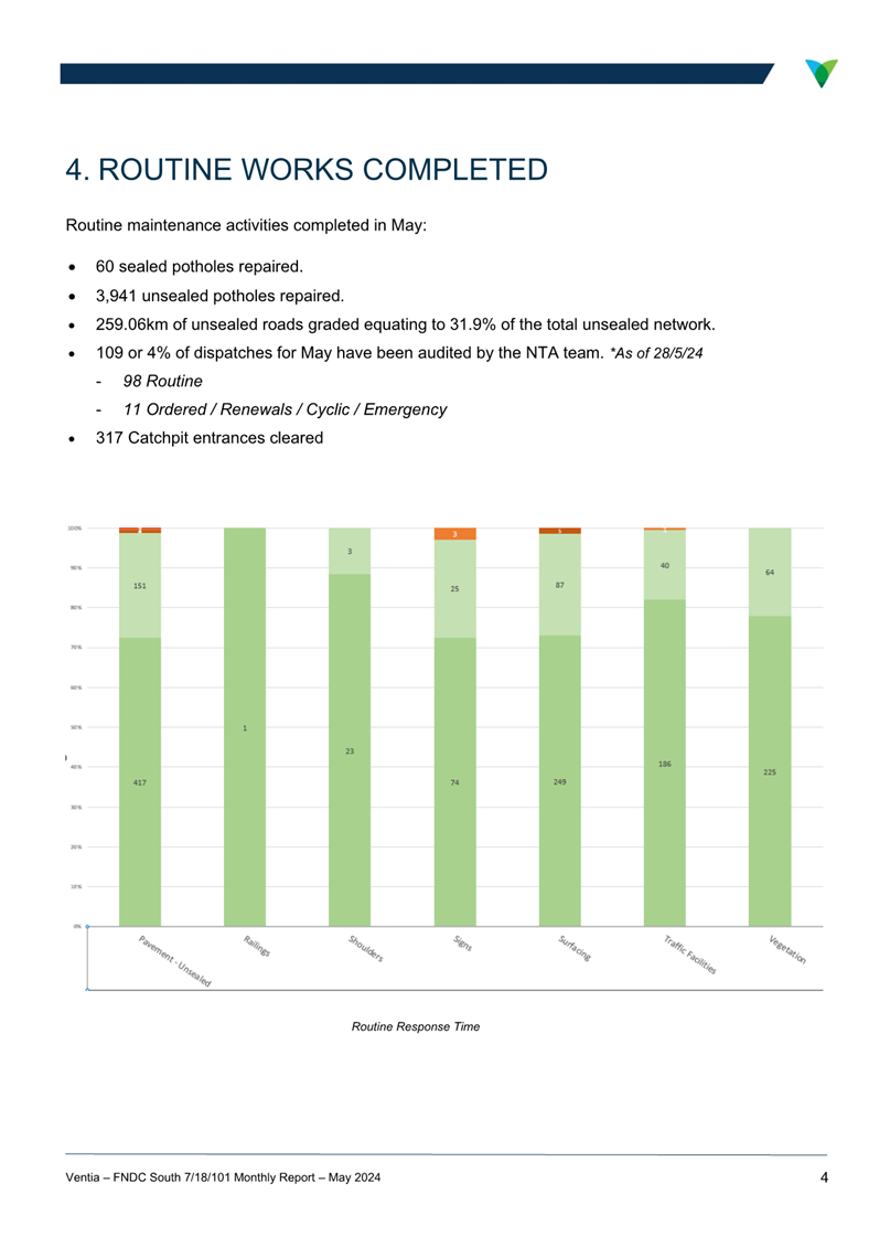 A graph with green and orange bars

Description automatically generated