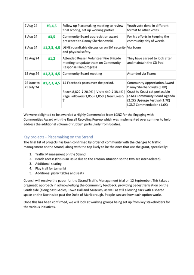 A screenshot of a document

Description automatically generated