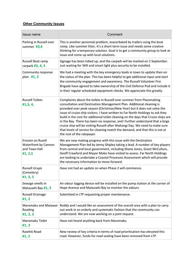A white paper with black text

Description automatically generated