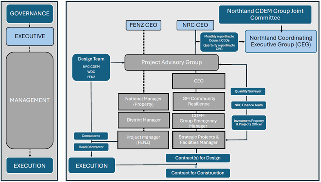 A diagram of a project

Description automatically generated