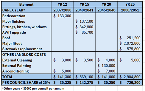 A blue and white sheet with numbers and text

Description automatically generated