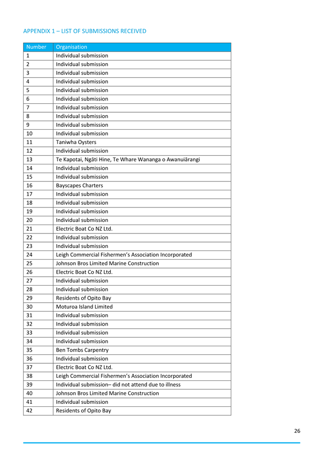 A close-up of a list

Description automatically generated