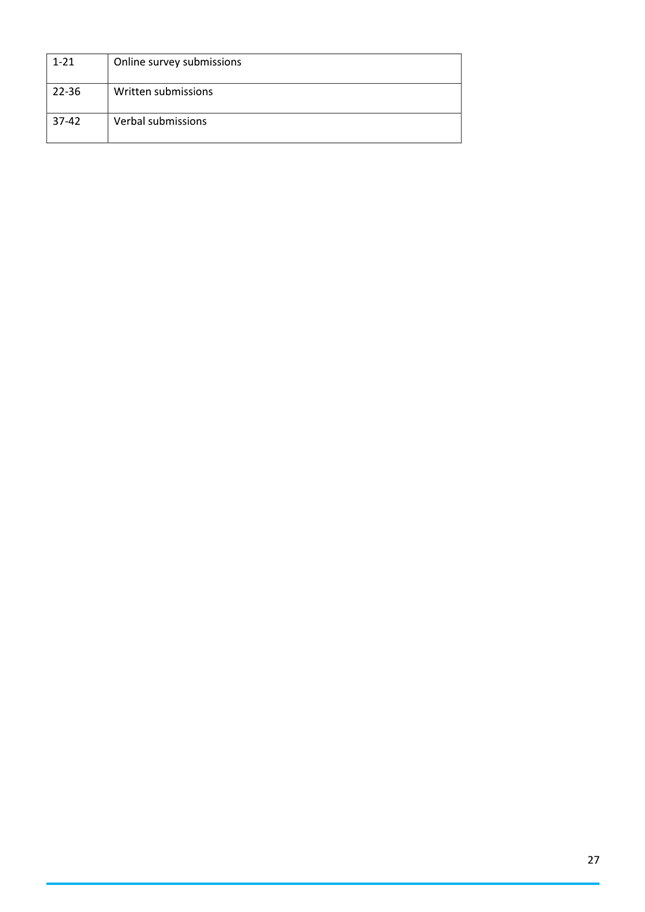 A screenshot of a white sheet

Description automatically generated