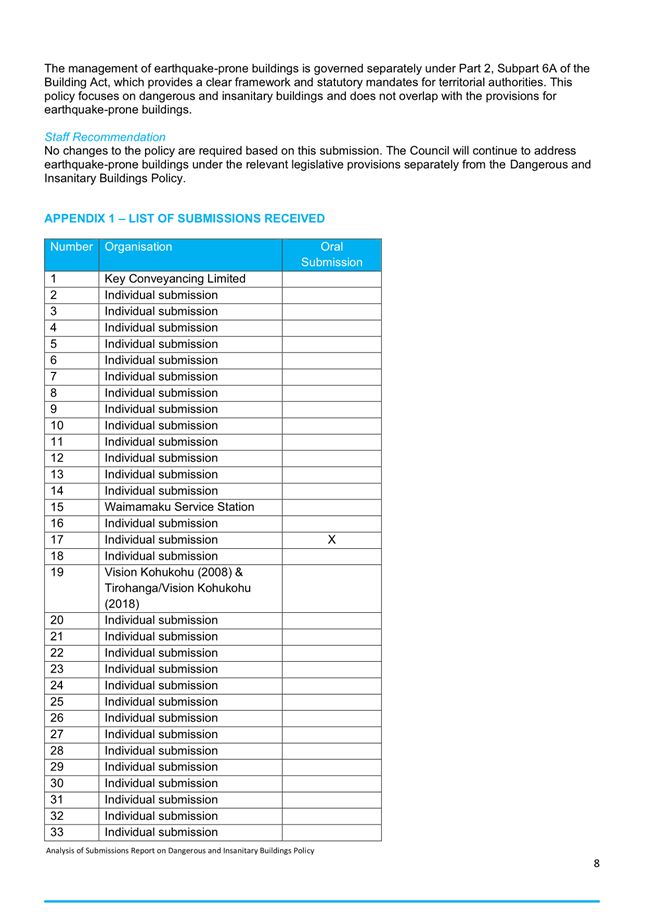 A screenshot of a document

Description automatically generated