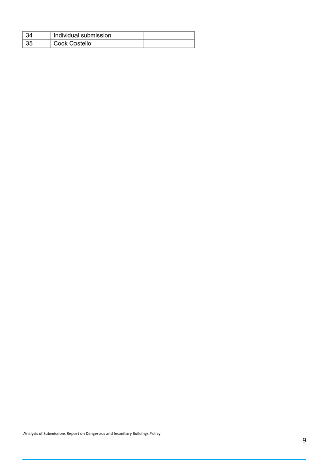 A white background with black dots

Description automatically generated