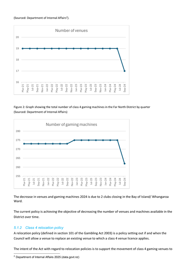 A screenshot of a graph

Description automatically generated
