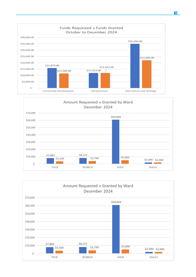 A screenshot of a graph

Description automatically generated