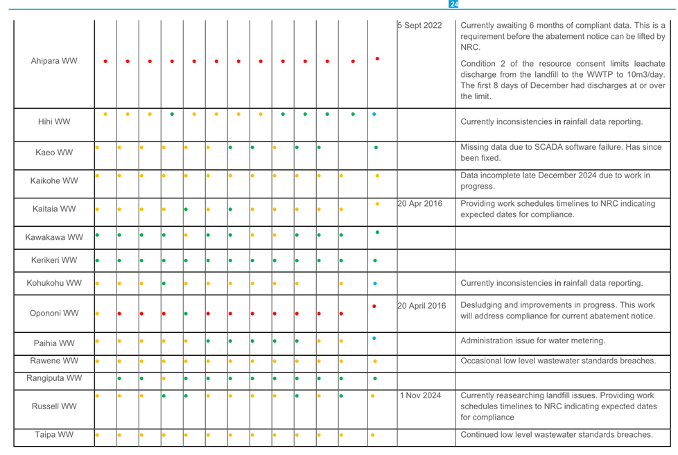 A grid of colorful dots

Description automatically generated with medium confidence