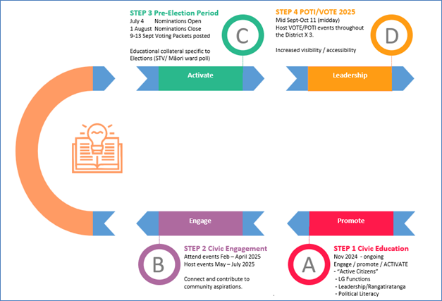 A diagram of steps to a vote

Description automatically generated with medium confidence