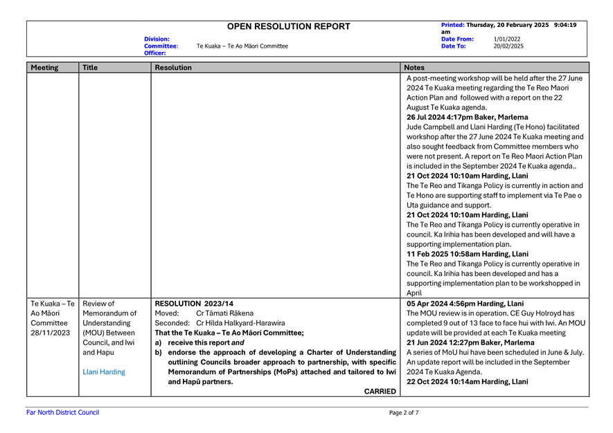 A close-up of a document

AI-generated content may be incorrect.