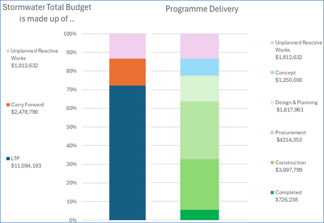 A graph of a budget

Description automatically generated with medium confidence