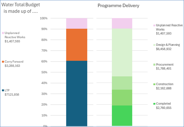 A graph of a budget

Description automatically generated with medium confidence