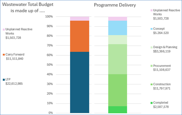 A graph of a budget

Description automatically generated with medium confidence