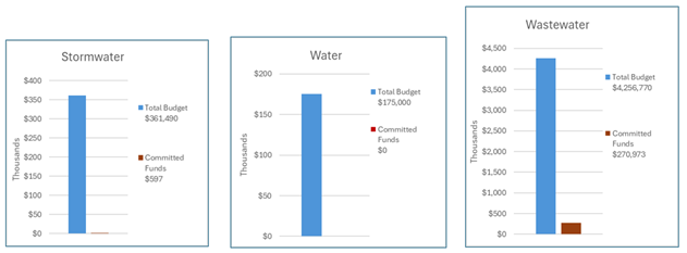 A graph of water and water

Description automatically generated