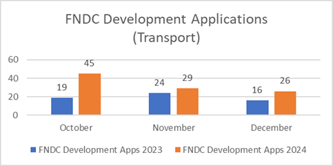 A graph of a number of applications

Description automatically generated with medium confidence