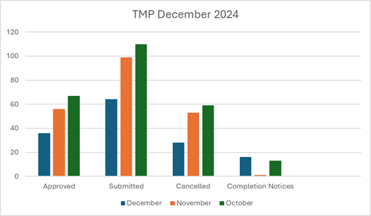 A graph of different colored bars

Description automatically generated