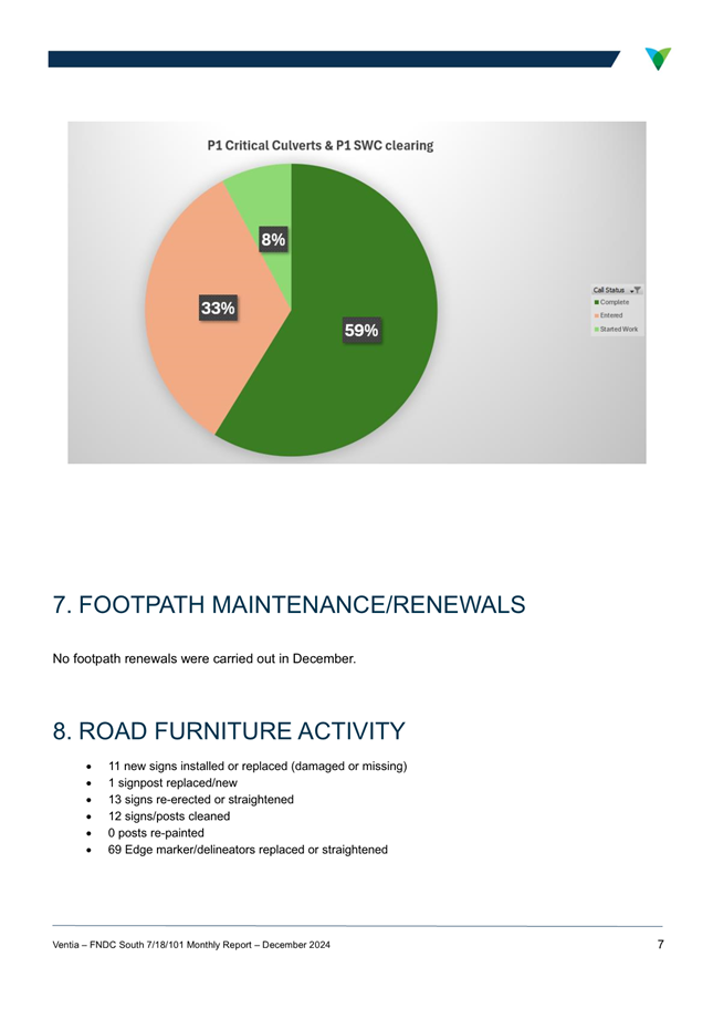 A screenshot of a pie chart

AI-generated content may be incorrect.