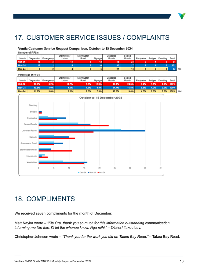 A screenshot of a graph

AI-generated content may be incorrect.