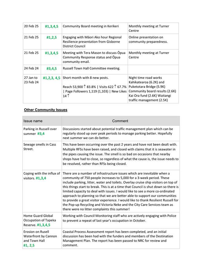 A screenshot of a document

AI-generated content may be incorrect.