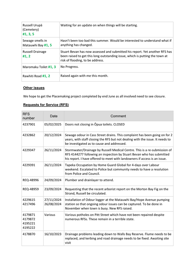A close-up of a document

AI-generated content may be incorrect.