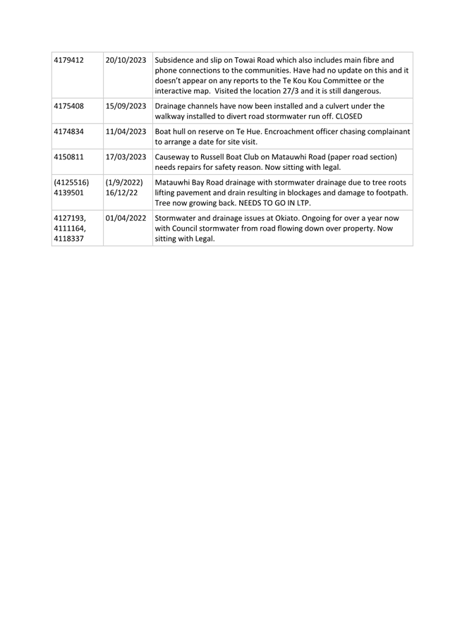 A close-up of a document

AI-generated content may be incorrect.