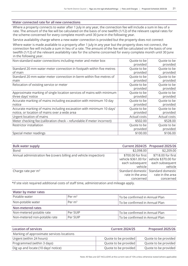 A document with text and numbers

AI-generated content may be incorrect.